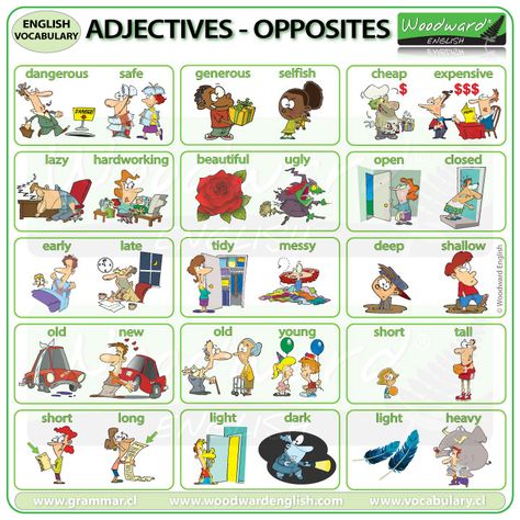 ADJECTIVES - OPPOSITES  Some common adjectives and their opposites in English.  (This is chart 2 of 2)  #Adjectives #Opposites #ELA #ESOL #LearnEnglish Adjectives In English, Woodward English, Adjectives Grammar, Personality Adjectives, Common Adjectives, List Of Adjectives, English Grammar For Kids, English Adjectives, Grammar For Kids