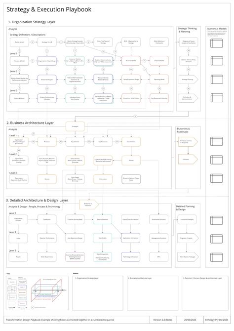 Strategy Execution Alignment & Coordination Playbook | by Huw Griffiths | Medium Strategy Execution, Social Innovation, Strategy Design, Service Design, Design