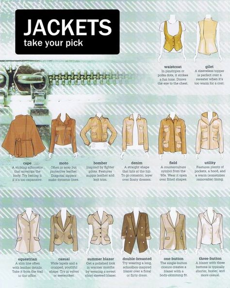 fashioninfographics:  A visual dictionary of women’s jackets More Visual Glossaries (for Her): Backpacks / Bags / Bobby Pins / Boots / Bra Types / Hats / Belt knots / Chain Types / Coats / Collars / Darts / Dress Shapes / Dress Silhouettes / Eyeglass frames / Eyeliner Strokes / Hangers / Harem Pants / Heels / Lingerie / Nail shapes / Necklaces / Necklines / Patterns (Part1) / Patterns (Part 2) / Puffy Sleeves / Scarf Knots / Shoes / Shorts / Silhouettes / Skirts / Tartans / Tops / Underwear ... Types Of Hats For Women, Belt Knots, Fashion Terminology, Lingerie Heels, Visual Dictionary, Style Chart, Fashion Dictionary, Fashion Terms, Fashion Vocabulary