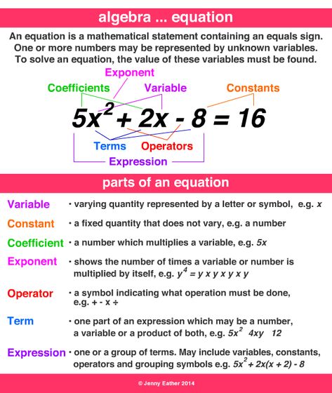 Rules Of Exponents ~ A Maths Dictionary For Kids Quick Reference By E38 Algebra For Dummies, Pre Algebra Cheat Sheets, College Algebra Notes, Pre Algebra Notes, Hesi Math, Algebra 1 Notes, Rules Of Exponents, Algebra Vocabulary, Tutoring Tips