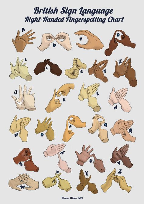 Rhiane Winter Sign Language Drawing, Language Tumblr, British Sign Language Alphabet, Language Drawing, Practice Drawing Hands, Learn Bsl, Love Sign Language, Hand Sign Language, Alphabet Drawing