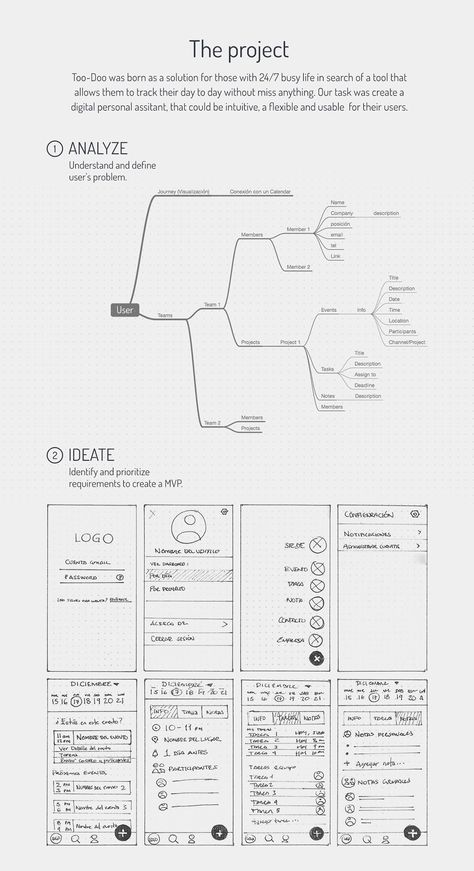 Ux Design Examples, Sitemap Design, App Ux Design, การออกแบบ Ui Ux, Application Ui Design, Design De Configuration, App Development Design, Relationship Manager, Web And App Design