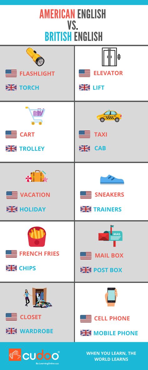 The difference between American english and British english. How words differ yet they have the same meaning. For more we have added a part 2 as well. British English Words, British Vs American Words, American Words, English Language Course, English Grammar Book, American Accent, Learning English Online, Grammar Book, Conversational English