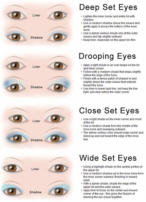 How to apply makeup for the shape of your eyes Eye Shape Makeup, Wide Set Eyes, Deep Set Eyes, All Natural Makeup, Types Of Eyes, Smink Inspiration, Eye Makeup Tips, Eye Make, Makeup Techniques