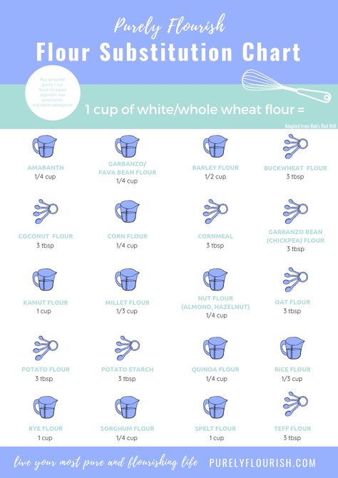 Flour Substitution Chart, Bread Instant Pot, Almond Flour Substitute, Make Flour, Kamut Flour, Cooking Substitutions, Millet Flour, Flour Substitute, Sorghum Flour