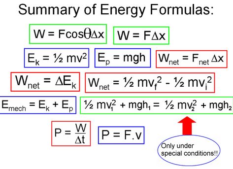 Work energy and Power 12 Work Power And Energy Physics, Work Energy Power Physics Notes, Work And Energy Physics, Electricity Physics, Physics Help, Triangle Formula, Work Energy And Power, Physics Revision, Physics Mechanics