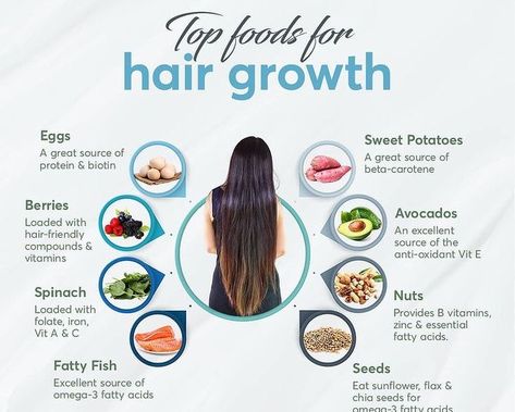 Foods For Hair Growth, Foods For Hair, Hair Growth Foods, Healthy Facts, Food Health Benefits, Healthy Hair Tips, Diy Hair Care, For Hair Growth, Health Knowledge