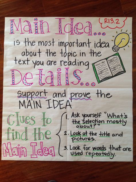 Main idea anchor chart Main Idea Anchor Chart Middle School, Main Idea Anchor Chart 5th Grade, Main Idea And Details Anchor Chart 3rd, Main Idea Anchor Chart 2nd Grade, Central Idea Anchor Chart 3rd, Main Idea Anchor Chart 3rd, Central Idea Anchor Chart Middle School, Main Idea And Details Anchor Chart, Central Idea Anchor Chart