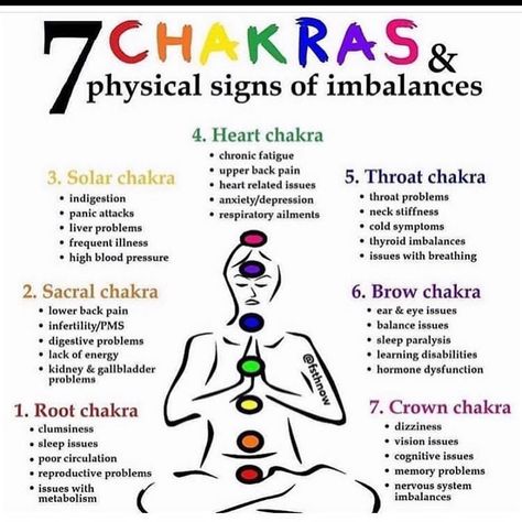 Chakra For Beginners, Hata Yoga, Manipura Chakra, Chakra Health, The Seven Chakras, The 7 Chakras, Energy Therapy, Chakra Affirmations, Spiritual Journals