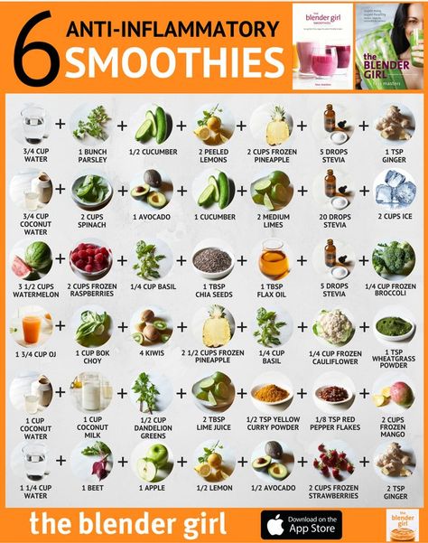 Inflammation Smoothie, Inflammation Recipes, Anti Inflammation Recipes, Inflammation Diet, Inflammatory Recipes, Smoothie Blender, Inflammatory Diet, Healthy Juice Recipes, Anti Inflammation