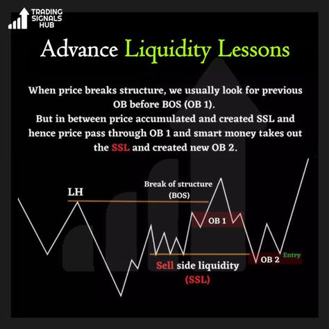 Trading Smc, Liquidity Trading, Smc Trade, Forex Ideas, Smc Trading, Trading Knowledge, Learn Stock Market, Forex Education, Trading Plan