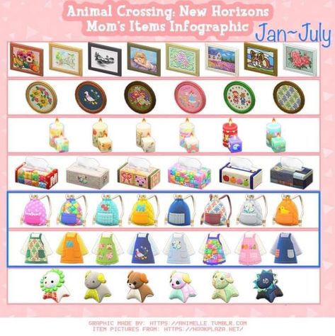 Acnh Tips, Cozy Gaming, Animals Crossing, Animal Crossing Fan Art, Animal Crossing Guide, Happy Home Designer, Acnh Codes, Animal Crossing Characters, Daisy Mae