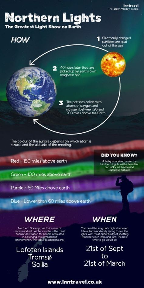 4 bright and beautiful Northern Lights weekends | WeekendCandy Lights In The Sky, Aurora Borealis Northern Lights, See The Northern Lights, Voyage Europe, Tromso, Carl Sagan, The Northern Lights, Space And Astronomy, Earth Science