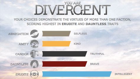 Factions Divergent, Divergent Quiz, Beatrice Prior, Divergent Faction, Divergent Factions, Best Buzzfeed Quizzes, Divergent Movie, Divergent Fandom, Divergent Funny