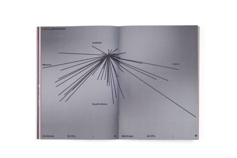 Atlas of Design Tools - Archive - Studio Joost Grootens Joost Grootens, Publishing Design, Academic Publication, Dutch Language, White Books, Future City, Design Research, Design Tools, Lithography