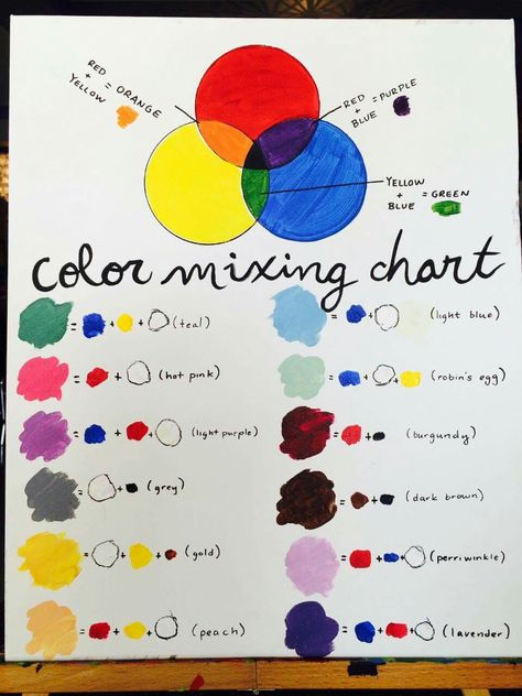 How To Mix Hot Pink Paint, Gouache Color Mixing Chart, Paint Hacks, Color Mixing Chart Acrylic, Mixing Primary Colors, Color Mixing Guide, Mixing Paint Colors, Paint Removal, Color Knowledge