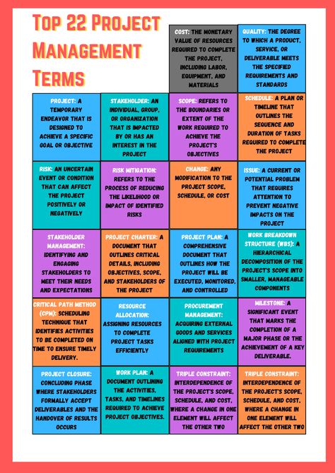 Here is a quick reference list/chart if you want to quickly refer just before the PM interview. As a BA, you should also know these terms. Here are the Top 22 Project Management Terms every aspiring or budding PM must know! Project Management Terms, Project Management Cheat Sheet, Project Manager Aesthetic, Project Management Templates Excel, Case Management Social Work, Marketing Management Project, It Project Manager, Asana Project Management, Project Management Process