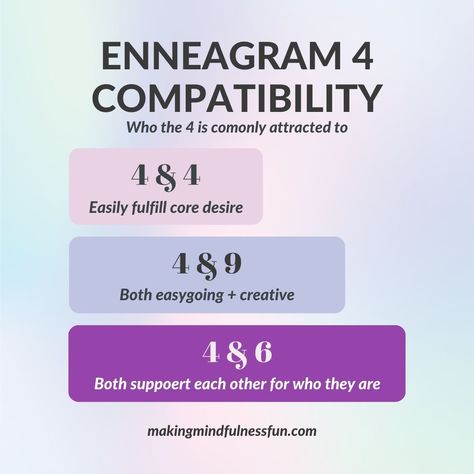 The Enneagram 4 will get along the most with enneagram 6s and other 4s. 6s can make the 4s feel valued and supported. And 4s can do well with other 4s because they accept each other for who they are. #enneagram #enneagram4 Enneagram Matches, Enneagram Type 4 And 9 Relationship, Enneagram Compatibility, 4 Personality Types, 4 Enneagram, Type 4 Enneagram, Enneagram Test, Enneagram 2, Enneagram 4