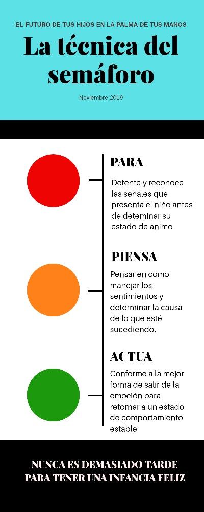 Psychology, Pie Chart