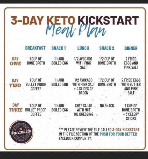 Keto Egg Fast, Easy Keto Meal Plan, Abs Workouts, Keto Diet Guide, Workouts For Women, Get Toned, Keto Diet Food List, Workout For Women, Ketogenic Diet Meal Plan