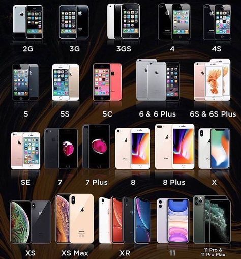 Iphone Beauty, Free Iphone Giveaway, Iphone 2g, Iphone 3gs, Casing Iphone, First Iphone, Iphone Obsession, Gaming Chairs, Iphone Phone