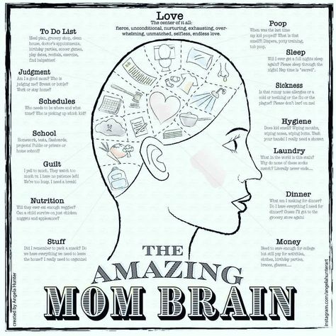 Invisible Load Of Motherhood, Mental Load Of Motherhood, Loading Quotes, Motherhood Truths, Motherhood Illustration, Brains Quote, Mental Load, Mom Brain, Fun Pics