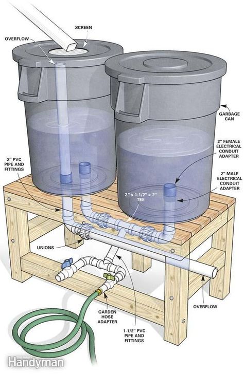 How to Build a Rain Barrel. This could catch the rainwater off a greenhouse or shed.: Water Collection System, Rain Harvesting, Koti Diy, Building A Chicken Coop, Water Collection, Rainwater Harvesting, Rain Barrel, Landscape Designs, Rain Water Collection