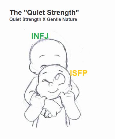 Art by LeniProduction Isfp X Infj Fanart, Infj X Isfp Relationships, Isfp And Infj Relationship, Isfp And Infj, Isfp X Infj, Isfp Ship, Personally Types, Infj Core, Infj Relationships