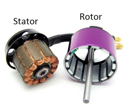 The brushless motor The motors of your drone is what your propellers are conencted to which cause them to spin around and generate thrust to enable your drone to fly. In the case of fixed wing airraft, the motors generate a forward thrust to push your plan forwards through the air. In the case of multirotors, the motors generate upwards thrust which keep your drone such as a quadcopter flying. Without going into too many technical details this guide will cover the baiscs of what you need t... Tesla Coil Circuit, Tesla Coil Circuit Diagram, Jet Turbine Engine, Magnetic Motor, Electrical Motor, Steam Turbine, Motor Vehicle Power & Electrical Systems, Free Energy Projects, Tesla Coil