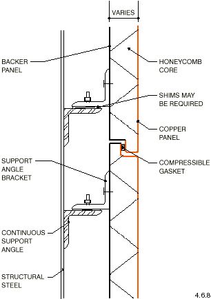 Architectural Details: Wall Cladding - Copper Clad Honeycomb Systems Details In Architecture, Copper Cladding Exterior, Gfrc Facade Detail, Concrete Cladding, Cladding Wall, Building Cladding, Wall Section Detail, Curtain Wall Detail, Exterior Wall Cladding