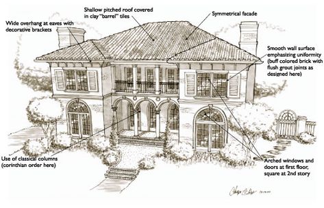 Art Now and Then: Italian Renaissance Homes Italian Residential Architecture, Italian Villa Plans, Italian Home Architecture, Italian Villa House Plans, Italian Villa Exterior Tuscan Style, Italian House Floor Plans, Tuscan Villa Floorplan, Italian Villa Bloxburg, Bloxburg Italian House