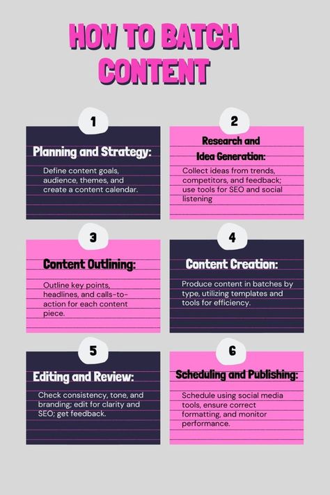 How to do batch content creation Batch Content Creation, Batch Content, Social Media Marketing Planner, Brand Marketing Strategy, Social Media Content Planner, Social Media Marketing Instagram, Social Media Content Calendar, Small Business Advice, Social Media Marketing Plan