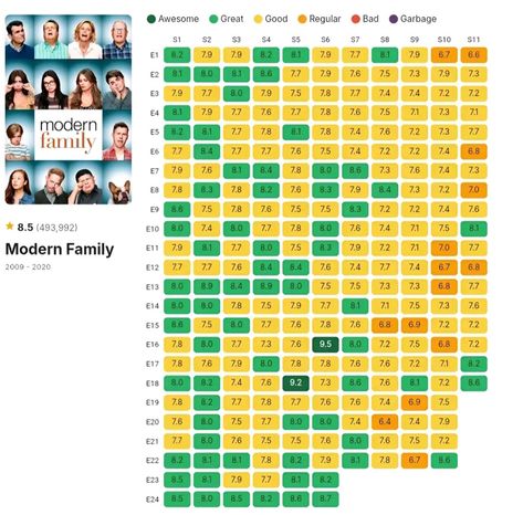 Best Modern Family Episodes, Modern Family Episodes, Family Chart, Google Form, Modern Family, Quick Saves