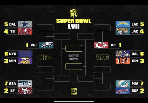 NFL Playoff bracket 2023 Nfl Playoff Bracket, Nfl Playoffs, Sport Poster Design, Sports Graphics, Klay Thompson, Sport Poster, Nba Basketball, Nfl Football, Poster Design