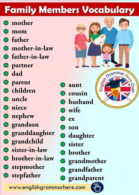 Family Members Vocabulary - English Grammar Here Family Vocabulary English, Informal Words, English Opposite Words, Vocabulary English, Opposite Words, Teaching English Grammar, Family Information, English Vocab, Vocabulary List