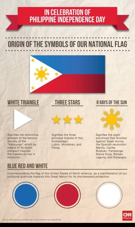 Independence Day Facts, Emilio Aguinaldo, Philippine Mythology, Independence Day Wallpaper, Filipino Words, Philippines Flag, Filipino Tattoos, Filipino Art, Philippine Art