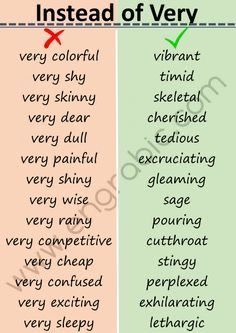 Word Replacement Writing, Words To Use For Writing, Words To Replace Very, Good English Words To Use, Words And Synonyms, Replacement Words For Writing, English Synonyms Writing Tips, Synonyms For And, Essay Word Replacement