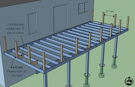 diy-attached-deck-plans-step-8 Wood Deck Designs, Deck Building Plans, Second Story Deck, Laying Decking, Raised Deck, Build A House, Deck Construction, Deck Stairs, Cool Deck