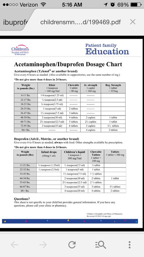 Tylenol & Ibuprofen dosage chart for babies through adult.  Very useful! Infant Ibuprofen Dosage Chart, Baby Tylenol Dosage, Fever Chart, Baby Tylenol, Baby Delivery, Sick Baby, Holistic Remedies, Emergency Medicine, Baby Care Tips