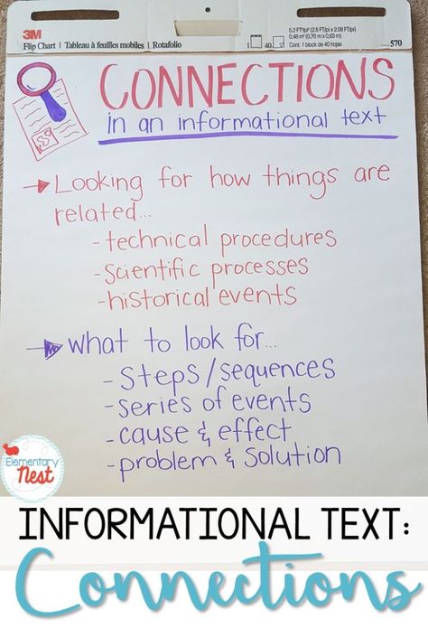 Connection Anchor Chart- Making Connections in an informational text- activities and lessons to teach connections in technical texts, historical events, or scientific procedures- RI1.3, RI2.3, RI3.3, RI4.3 (RI.1.3, RI.2.3., RI.3.3, RI.4.3) Informational Text Anchor Chart, Nonfiction Anchor Chart, Nonfiction Reading Activities, Text Connections, Informational Text Structures, Ela Anchor Charts, Text To Text, Text To Text Connections, Text To Self