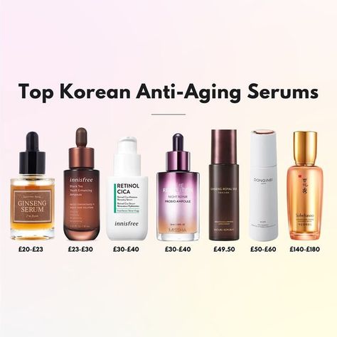 Joyce on Instagram: "Top Korean Anti-aging serums 🤩 hey loves I know this was a long awaited one! In Korea and most East Asian countries, the approach to anti-aging skincare is different to Western counties. Whilst the West focuses on using actives like Retinol, the East believe gentle is always better (which doesn’t work for everyone) and use natural herbs such as Red Ginseng. That’s why when products contain Ginseng, it’s always marketed as a ‘anti aging’ product. Buttt using any old ginse Serum For Anti Aging, Korean Retinol Serum, Best Face Serum Anti Aging, Korean Skincare Anti Aging, Ginseng Skincare, Korean Anti Aging Skin Care, Skincare For Anti Aging, Korean Retinol, Tighten Facial Skin