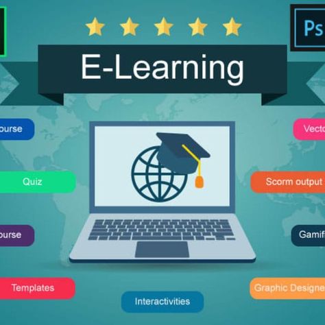 I will develop elearning course in adobe captivate Adobe Captivate, Presentation Design, Service Design, Electronic Products