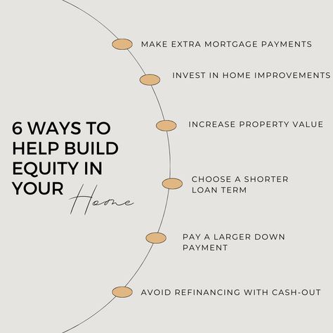 Building equity in your home is one of the smartest financial moves you can make.   By making extra mortgage payments or investing in value-boosting home improvements, you can grow your home’s worth over time.   Let’s chat about how you can maximize your equity and set yourself up for long-term financial success!  #MortgageMadeEasy #HomeBuyingTips #MortgageBroker #MortgageAdvisor #LondonOntario Mortgage Content, Mortgage Advice, Property Investment, Home Buying Tips, Home Improvements, Mortgage Payment, Cash Out, Post Ideas, Financial Success