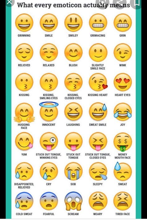 Emoji Chart, Emojis Meanings, My Dairy, Emoji Names, Different Emojis, Emoji Dictionary, Emoji Quotes, List Of Emotions, Hand Emoji