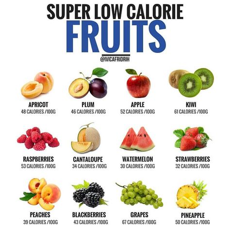 🔥 LOW-CALORIE FRUITS 🔥 - Before we dive in this post, please promise me that next time someone tells you that you should avoid eating… Super Low Calorie Recipes, Super Low Calorie, Low Calorie Fruits, Promise Me, Fat Loss Diet, Diet Keto, Arbonne, Low Calorie Recipes, Smoothie Diet