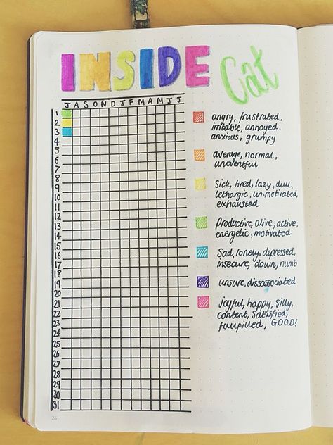 Ultimate List of Bullet Journal Ideas: 101 Inspiring Concepts to Try Today (Part 2) - Simple Life of a Lady Year In Pixels, Bullet Journal Mood, Diary Ideas, Bujo Inspiration, Bullet Journal Inspo, Journal Layout, Journals & Planners, Mood Tracker, Smash Book