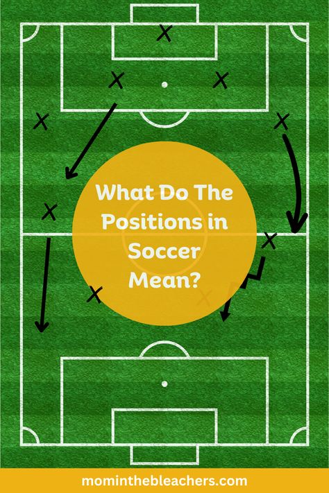 Ever wonder what all the positions in soccer mean? I've been in your shoes, and I'm happy to share my cheat sheet on soccer positions. Soccer Positions On Field, Soccer Coaching Drills, Soccer Positions, Soccer Essentials, Left Winger, Soccer Camp, Mental Map, Soccer Stuff, Soccer Practice