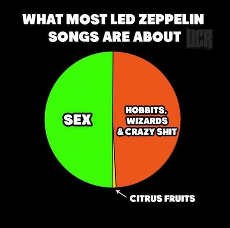 Led Zeppelin Art, Sometimes Quotes, Led Zeppelin Songs, Zeppelin Art, Led Zep, True Memes, Punk Music, Comic Relief, Jimmy Page