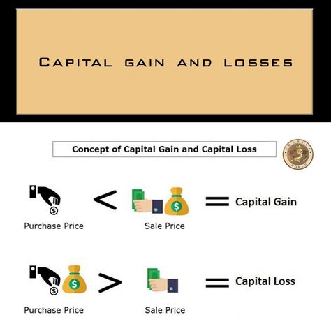 Investment property is property held for the production of income or anticipated appreciation in value. A gain or loss from the sale or exchange of investment property, such as stocks and bonds, is a capital gain or loss. Capital gains and losses must be separated according to how long you held or owned the property. Short-Term, Long-Term, Inherited Property, Securities Traded on an Established Market. For More Information Please Visit: https://www.cpaclinics.com/capital-gains-and-losses/ Capital Gains, Stocks And Bonds, Tax Brackets, Real Estate Investment Trust, Business Notes, Investment Companies, Investment Property, Financial Literacy, Real Estate Investing