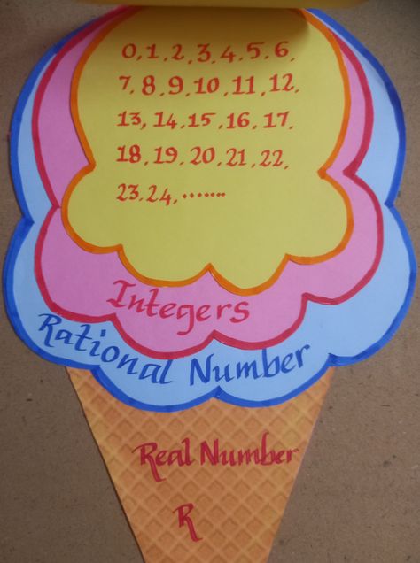 MATHS ACTIVITY-REAL NUMBER TLM Rational Numbers Chart, Rational Numbers Project, Maths Models For Exhibition Ideas, Real Numbers Activity, Rational Numbers Activities, Maths Tlm, Maths Project, Maths Activity, Math Models